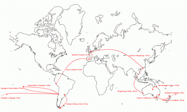 The round-the-world flights